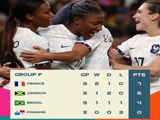 Mondiali Femminili: Francia a valanga su Panama, Impresa Giamaica ai danni del Brasile  