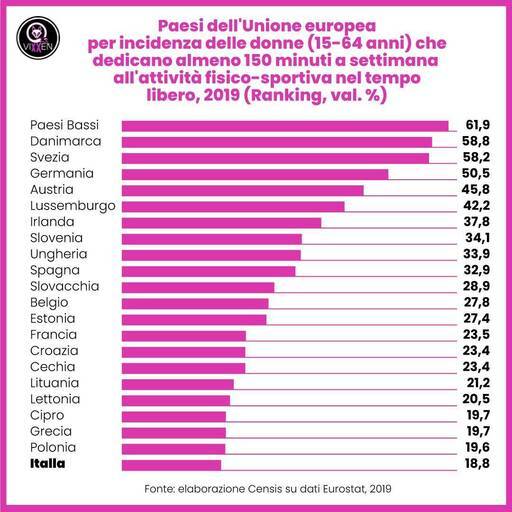 Lo sport, il lavoro e le Donne: a che punto siamo?